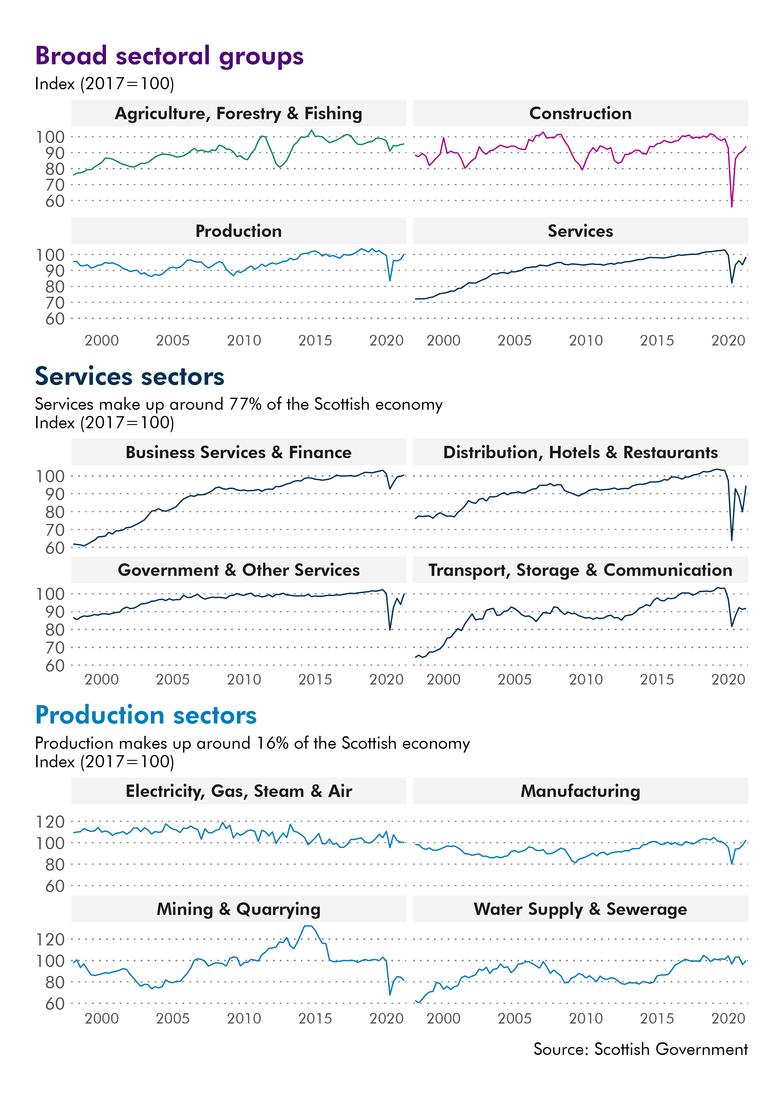 The data for this image can be downloaded from the link below.